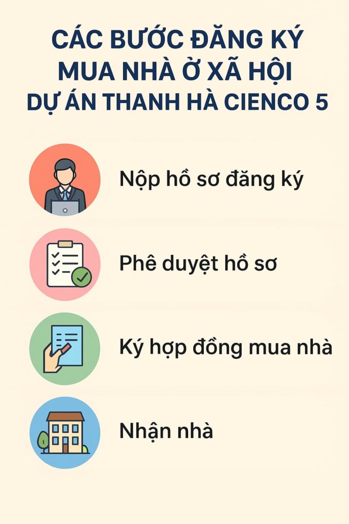 nhà ở xã hội