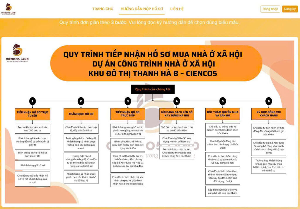 quy trình tiếp nhận hồ sơ nhà ở xã hội thanh hà