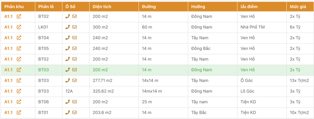 bán biệt thự thanh hà a1.1