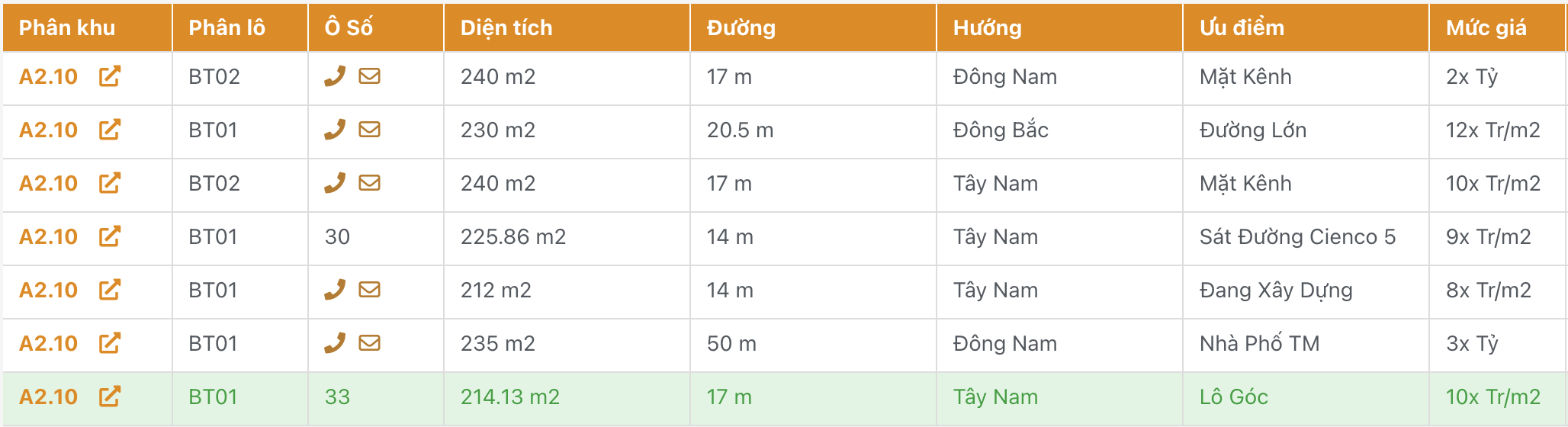 bán biệt thự thanh hà a2.10 giá rẻ