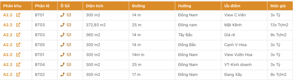 bán biệt thự thanh hà a2.2 giá rẻ