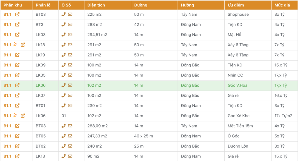 bán biệt thự thanh hà b1.1 giá rẻ