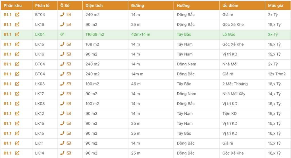 bán biệt thự thanh hà b1.1 giá rẻ