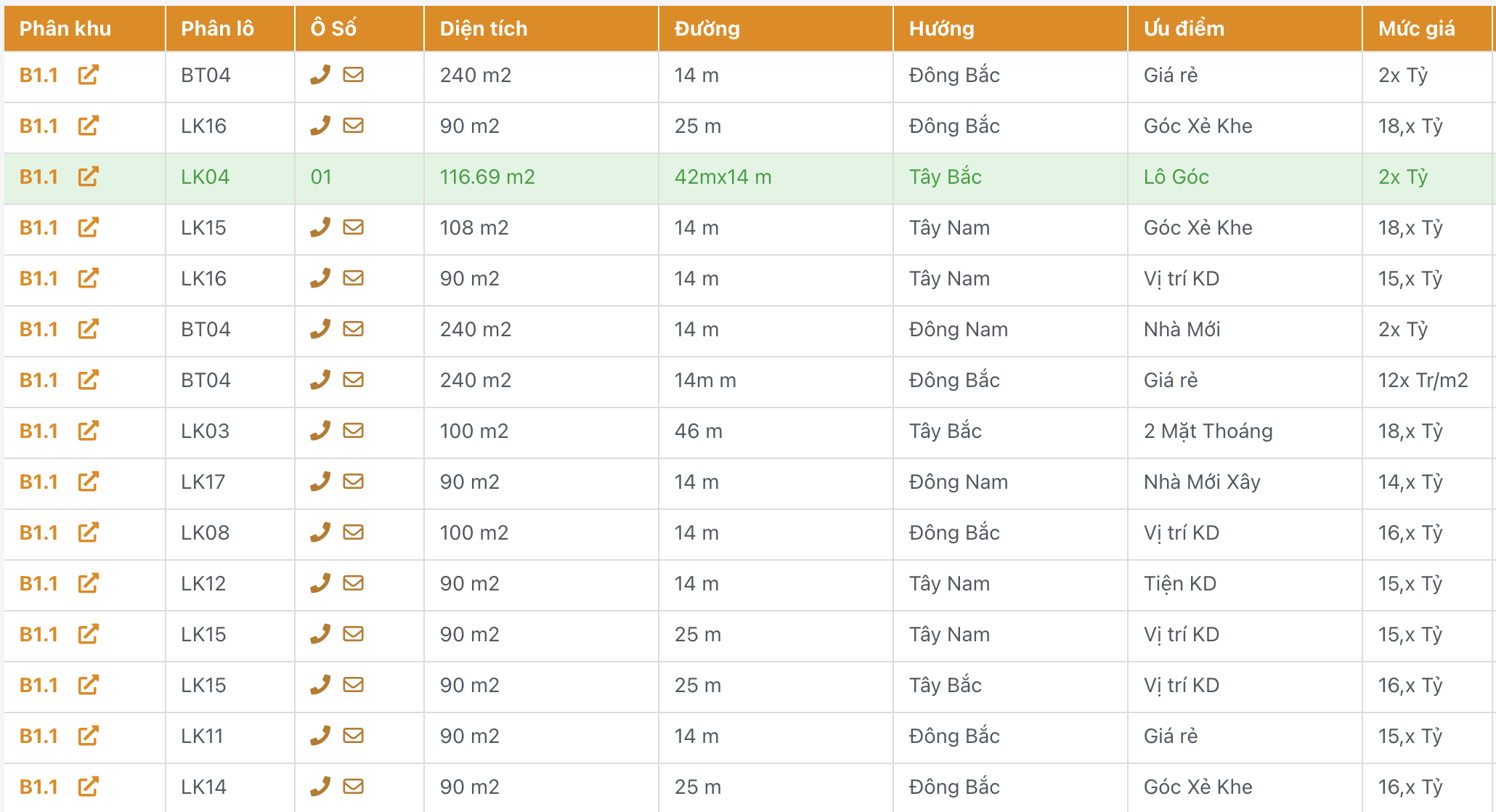 bán biệt thự thanh hà b1.1 giá rẻ