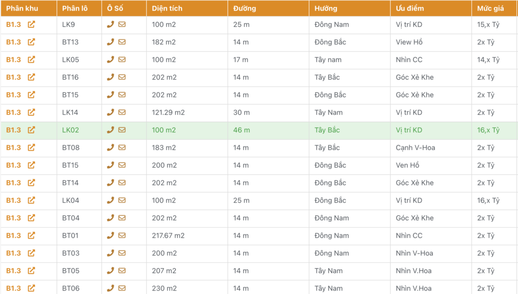 bán biệt thự thanh hà b1.3 giá rẻ
