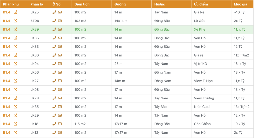 bán biệt thự thanh hà b1.4 giá rẻ