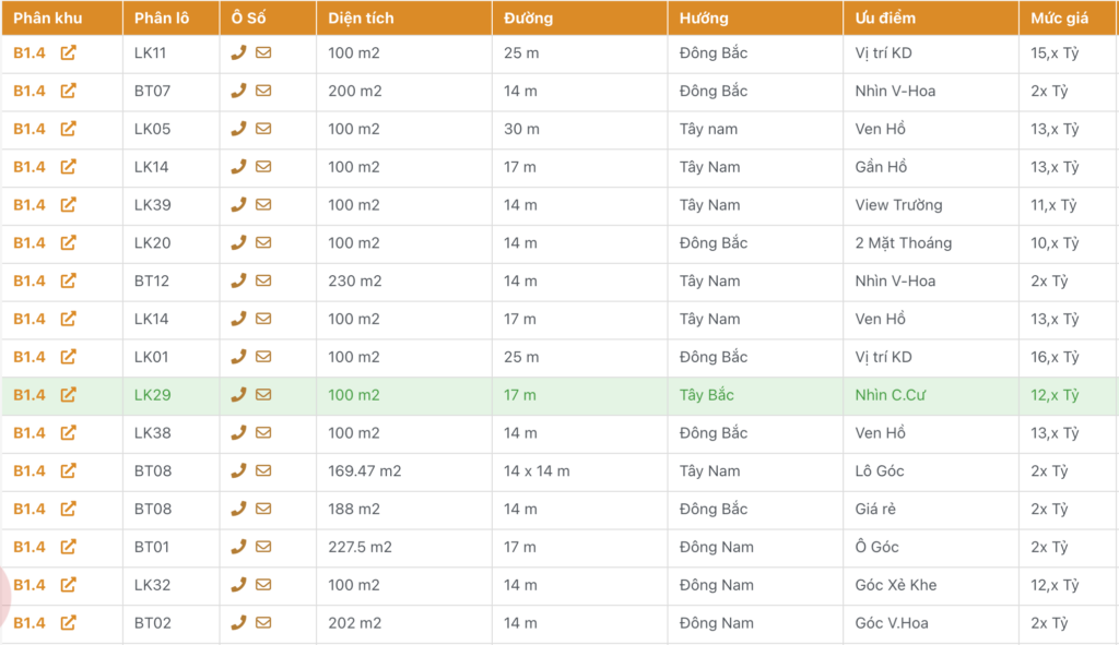 bán biệt thự thanh hà b1.4 giá rẻ