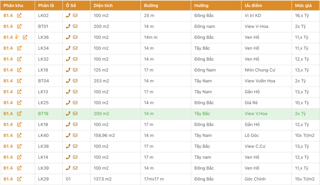 bán biệt thự thanh hà b1.4 giá rẻ