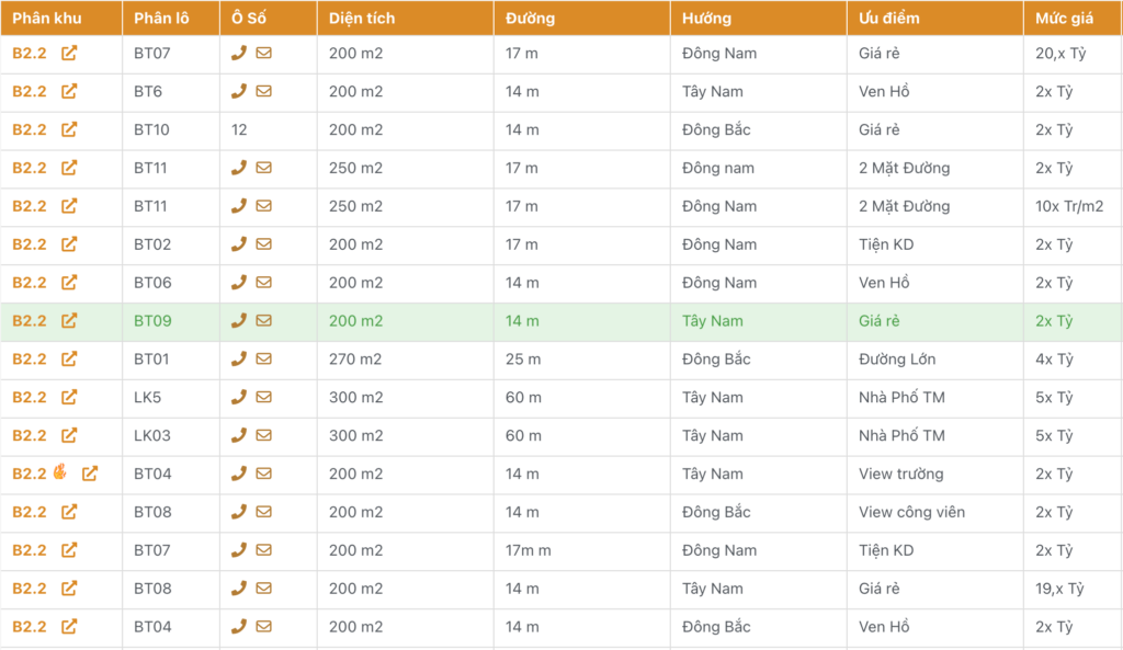 bán biệt thự thanh hà b2.2 giá rẻ