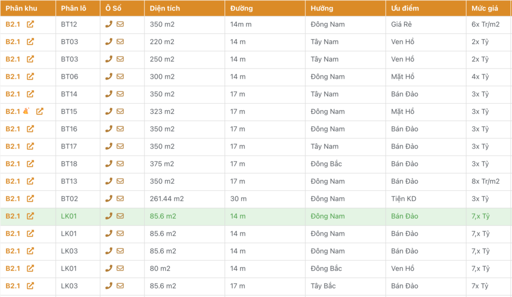 bán biệt thự thanh hà b2.1 giá rẻ
