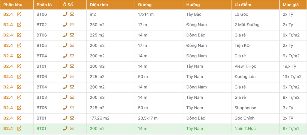 bán biệt thự thanh hà b2.4 giá rẻ