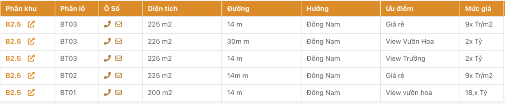 bán biệt thự thanh hà b2.5 giá rẻ