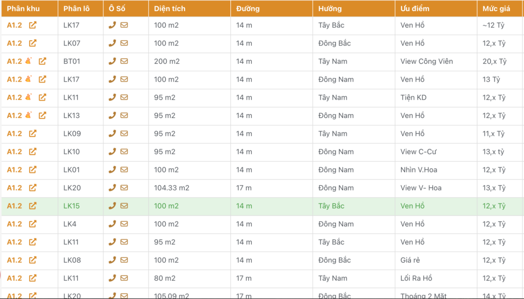 bán liền kề thanh hà a1.2 giá rẻ