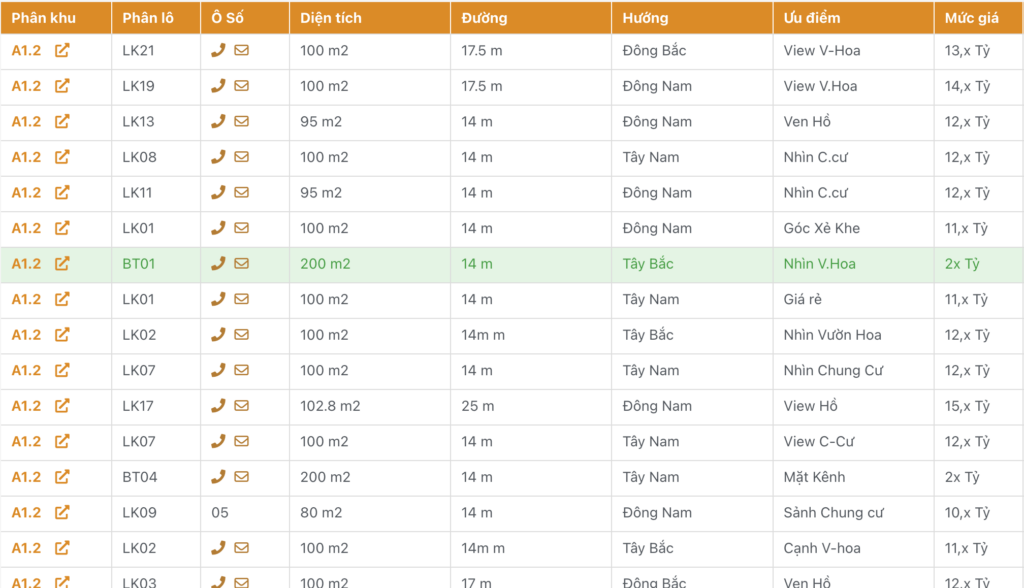 bán liền kề thanh hà a1.2 giá rẻ
