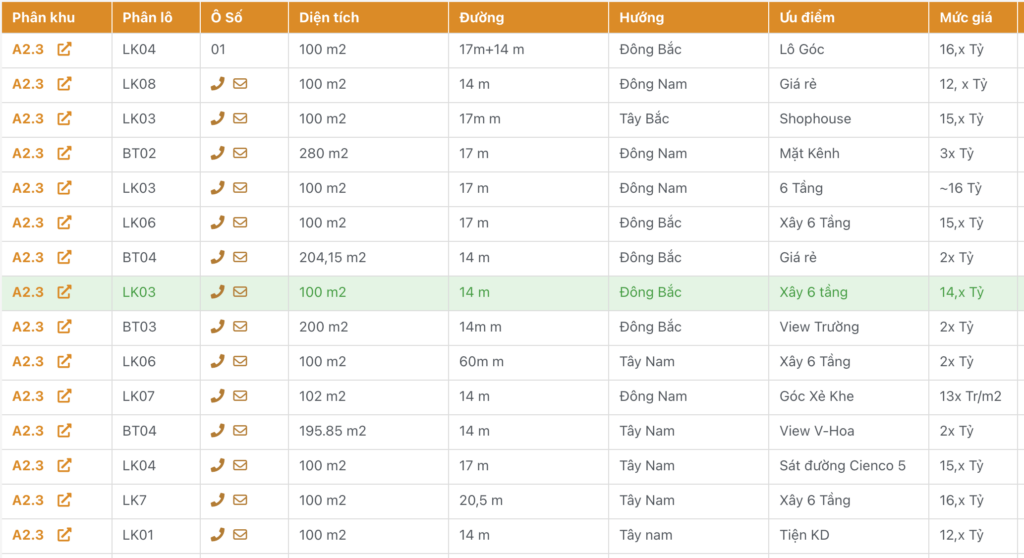 bán liền kề thanh hà a2.3 giá rẻ