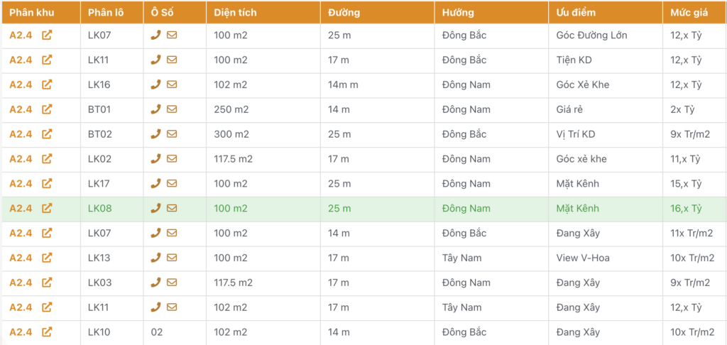 bán liền kề thanh hà a2.4 giá rẻ