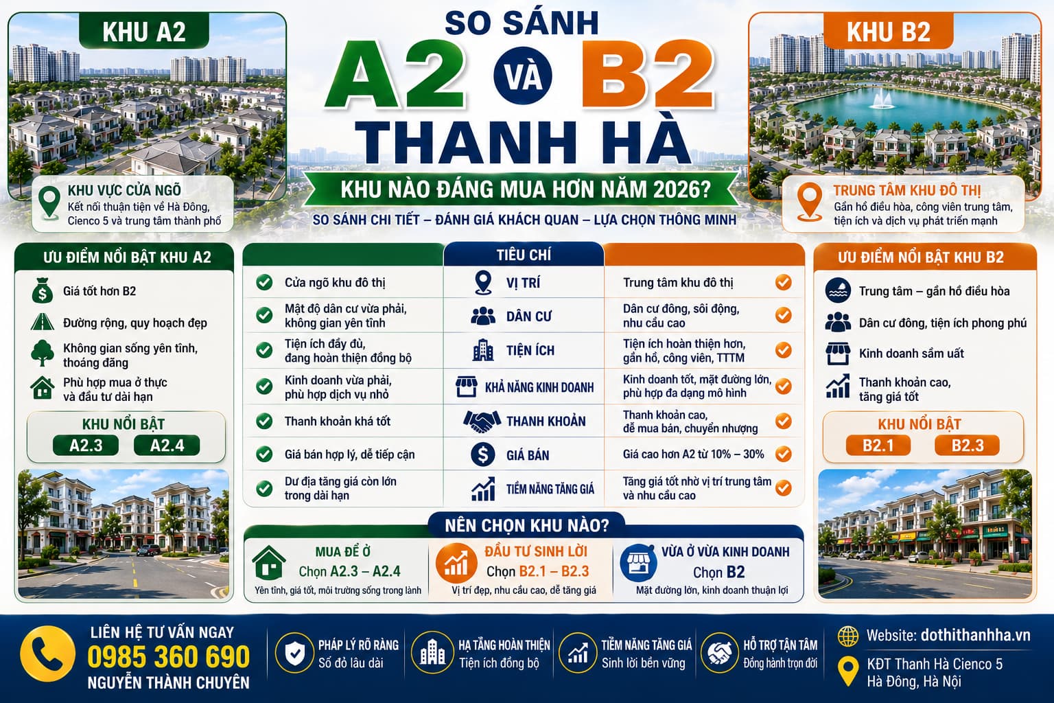 so sánh a2 và b2