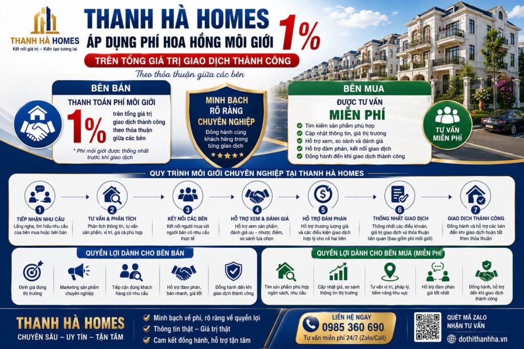 phí hoa hồng môi giới thanh hà