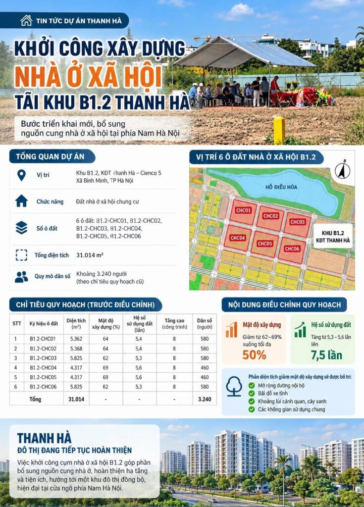 khởi công nhà ở xã hội thanh hà b1.2